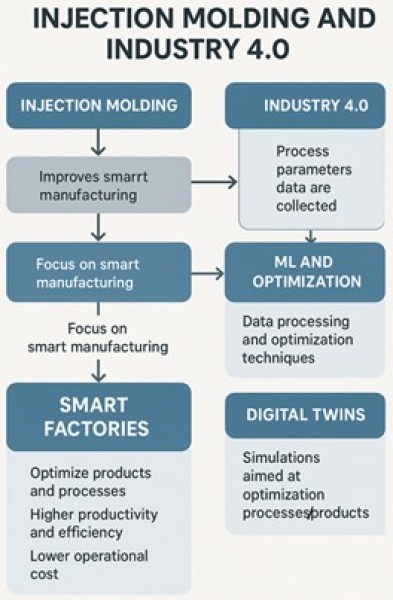 Industry 4.0 and injection molding — article figure 1