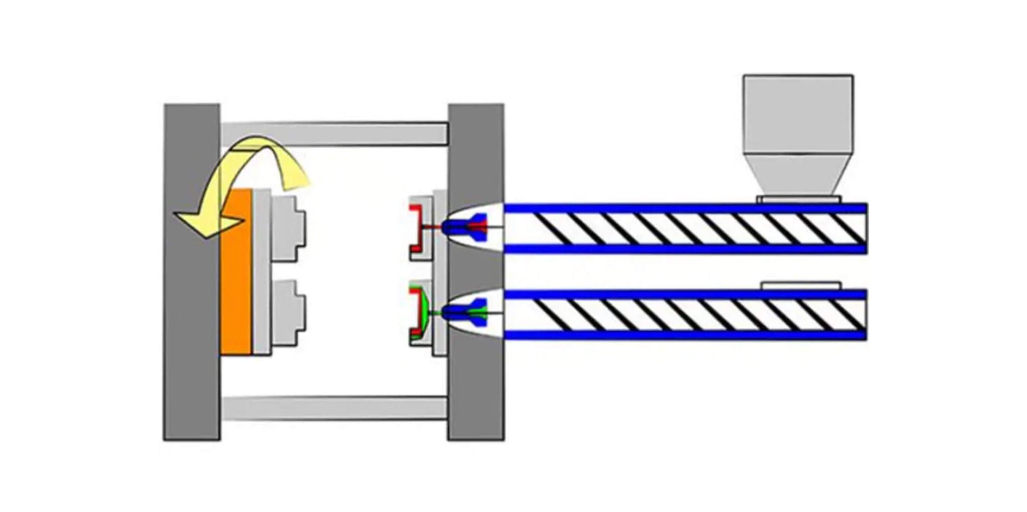 Micro injection molding setup